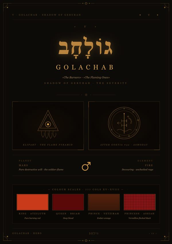 Матрица Golachab
